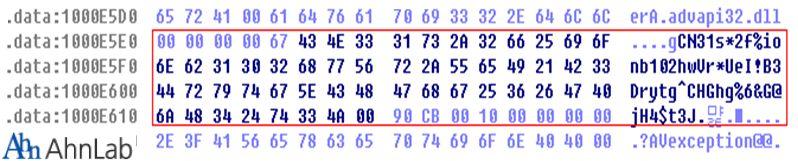 1 AES(Advanced Encryption Standard) 복호화 C&C 서버통신 DLL 에서사용하는윈도우라이브러리는악성코드분석을지연시키기위한목적으로 AES(Advanced