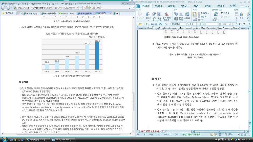 < 철도부문에누적된대인도 FDI 유입액 (2000 년 4 월부터 )> ( 단위 : 백만달러 ) 자료원 : India Brand Equity