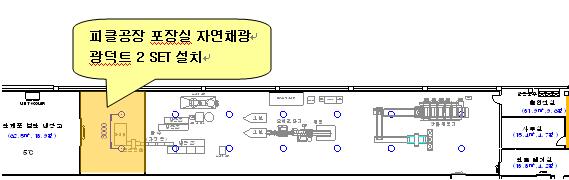 절감효과 : 0.