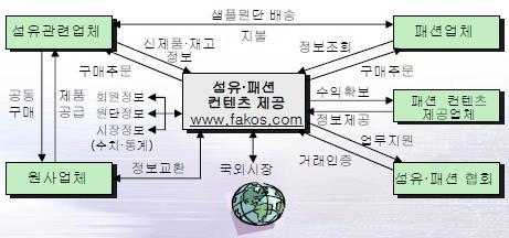 제 3 절전자무역회사의설립 4.