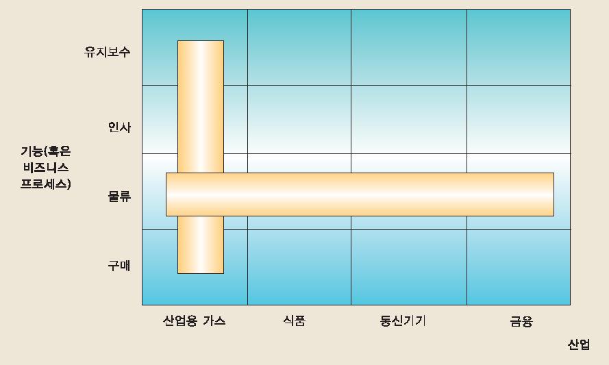 수평적마켓프레이스와수직적마켓프레이스수평적마켓플레이스유지 / 보수,