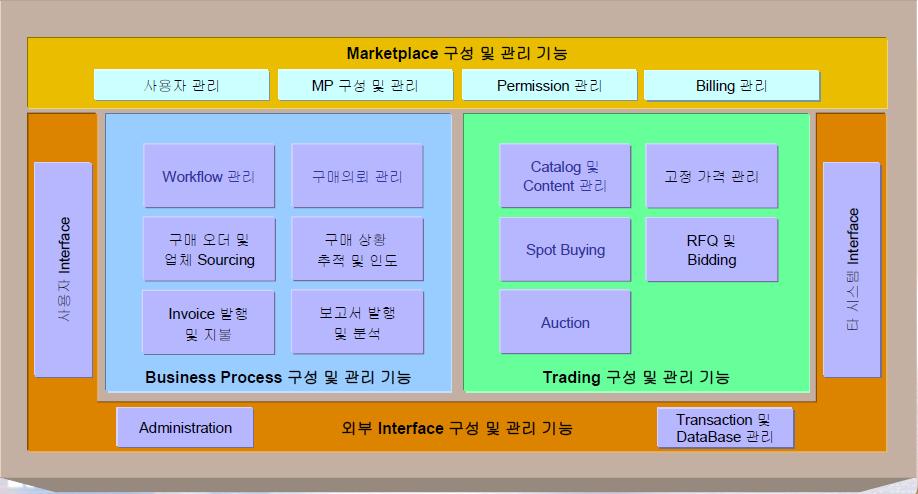 제 3 절전자무역회사의설립 4.