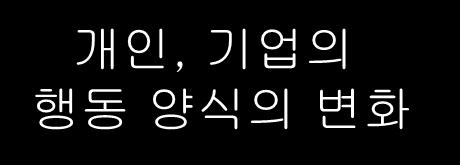 소비등의생산활동이디지털화되고네트워크화된생산요소에의존하는경제 ( 미상무성, 연차보고서,