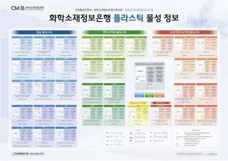 플라스틱물성정보 ( 소재맵 ) 제공 - 6 년간누적한플라스틱상용소재의물성 DB