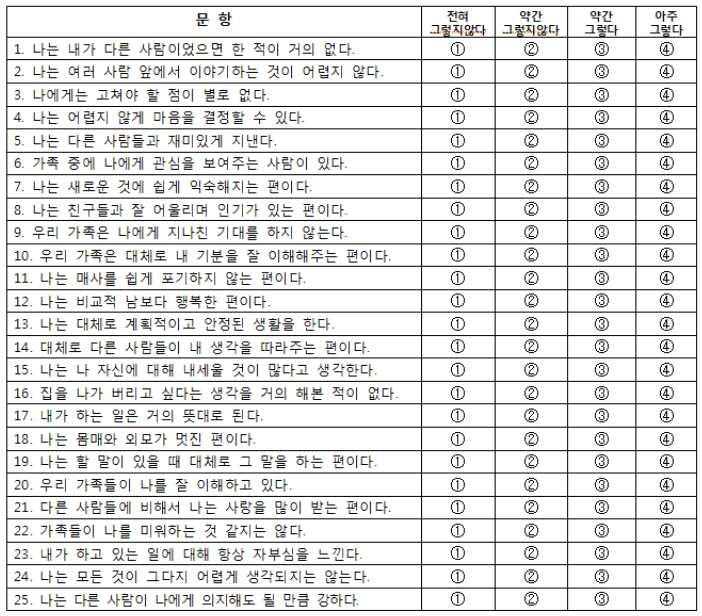 영유아부모교육프로그램 215 자신에대하여가치를부여하는감정으로개인의생활전반에영향을주는심리적특성인자아존중감을점검함으로나는나를스스로어떻게인식하고있는지살펴본다 자아존중감점검하기