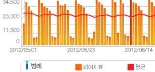 2소명요청, 3소명등록, 4소명내용심층분석,