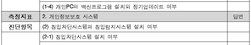 42 개점검항목 ) 위탁업무형태,