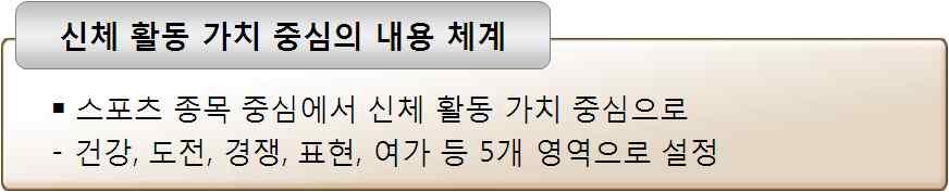 체육과교육과정내용의재개념화교육과정은수업내용이나수업활동보다광범위하고한차원높은개념이되어야한다는 ( 교육과정>수업내용 ) 전제아래기존종목중심의교육과정 ( 육상, 체조, 수영, 무용, 단체운동,