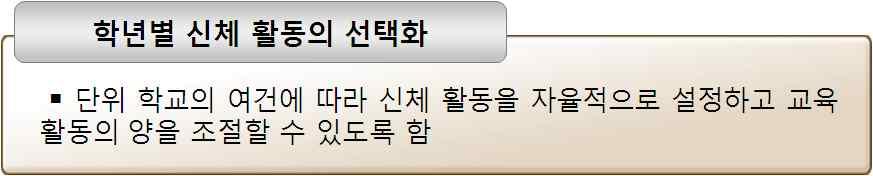 다. 체육수업내용의기준역할강화국가수준의체육과교육과정내용은체육교사가수업내용을선정하고조직하는안내자이자지표가되어야한다.