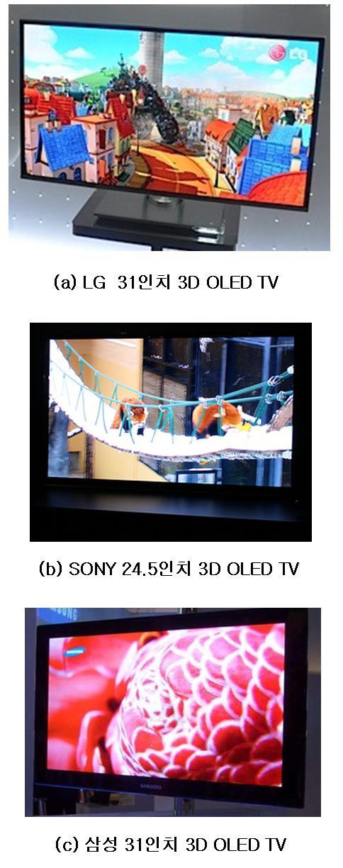 기술특집 하기가용이하지않으므로대안의기술들이개발되어야한다. 이후에디스플레이업체들은 [ 그림 4] 와같이대형 OLED TV Prototype을선보여대형 OLED TV의가능성을보여주었다. 하지만 OLED TV prototype들은 3.5세대생산라인에서휴대폰생산에적용되는 fine metal mask(fmm) 기술을사용하여제작되었기때문에대량생산에는적합하지못하다.