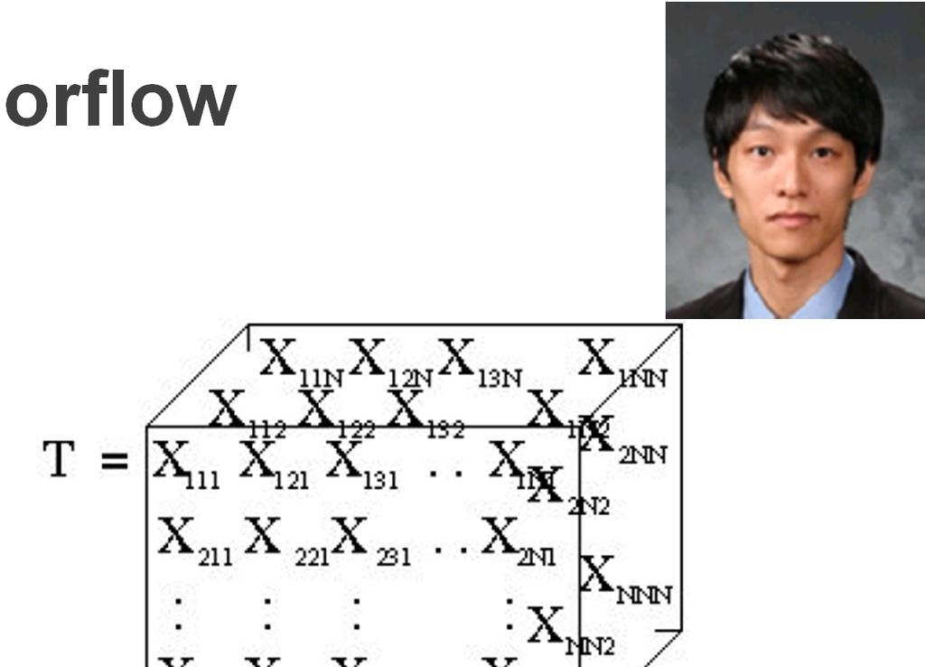 Tensorflow 담당자 : 류제환 10~12 주차계획 1. Tensorflow 란무엇인가? 2.