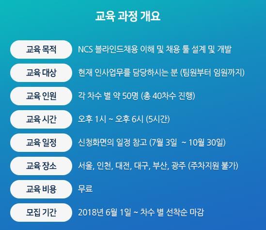 국가직무능력표준 (NCS) 활 용 동 향