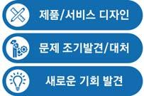 주간기술동향 2018. 6. 6. 용한 SI/ 컨설팅 / 교육사업을진행하고있는것이국내스마트팩토리산업의어려운현실이다. 따라서단순전산화나공장자동화수준이아닌스마트팩토리고도화를추진하고자하는중견기업이상의제조기업으로서는외산솔루션에눈을돌릴수밖에없으며, 이는외산의존도심화및기업의스마트팩토리도입비용증가를초래하였다.