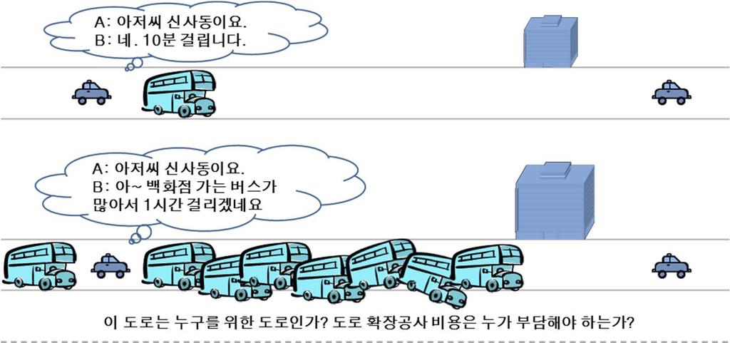 혼잡통행료 Equal speed to Everyone 초고속인터넷은나만의전용회선이다? 아니다!