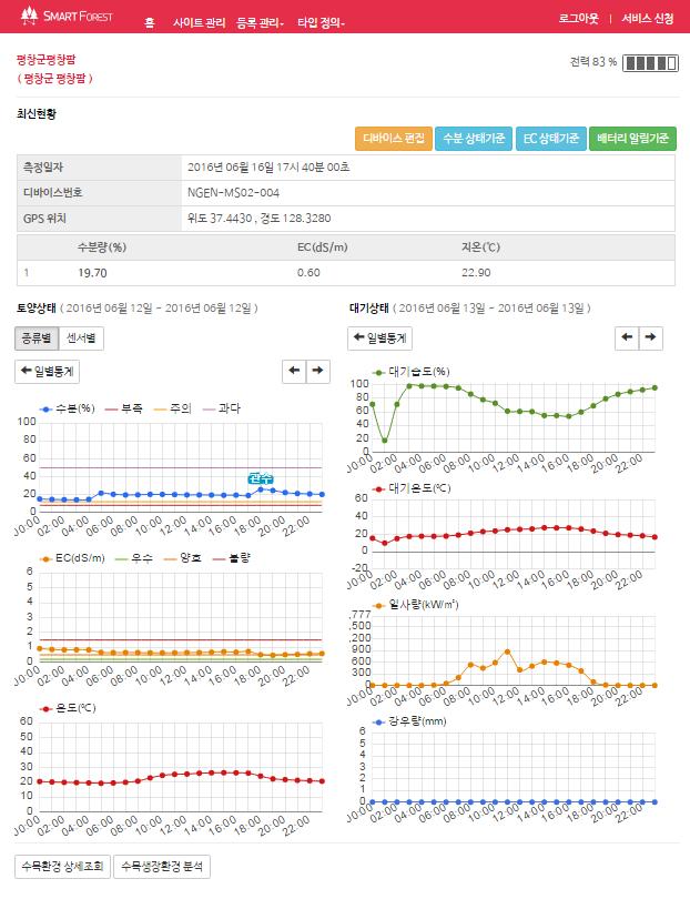 수목관리정보 : 자동관수일시계산