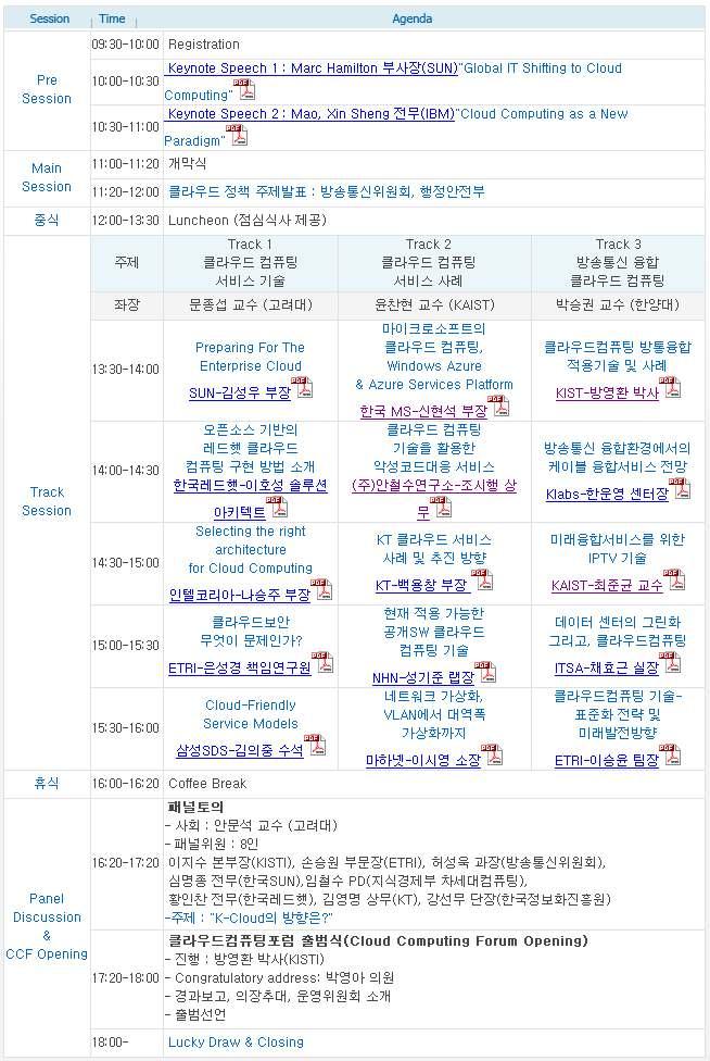 사전등록을포함하여 1198이등록을했고 927 명이참석을하였다. 참석자중기업소속이가장많았으며 대학과연구소가그뒤를이었다.