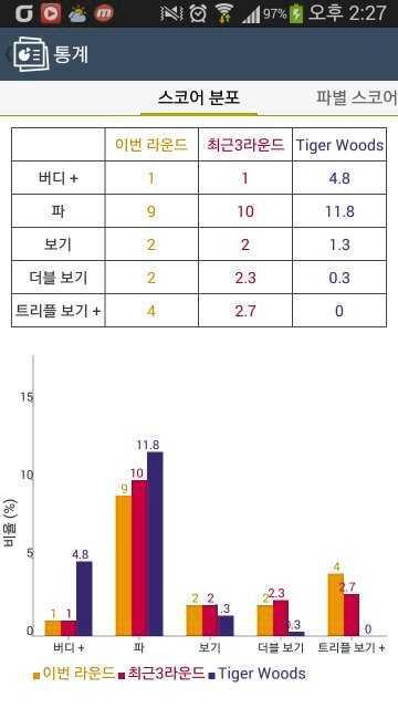 라운드분석 : 완료된개별라운드의통계분석이가능합니다.