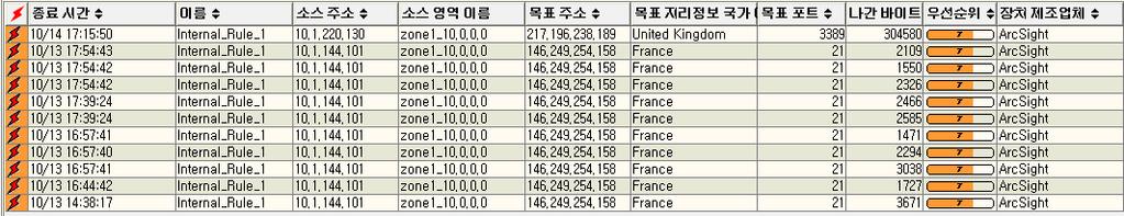 (10 건이상 ) 한사용자목록 탐지조건 연동장비 DRM( 해제내역 )