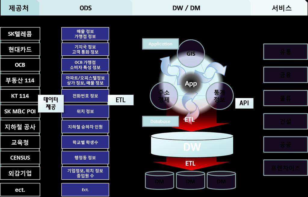 Geovision 공간정보활용