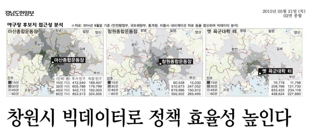 유동인구분석 새야구장입지선정후보 (1 순위 : 창원종합운동장 > 2 순위 : 마산종합운동장 > 3 순위 : 진해옛육군대학터 ) 를대상으로