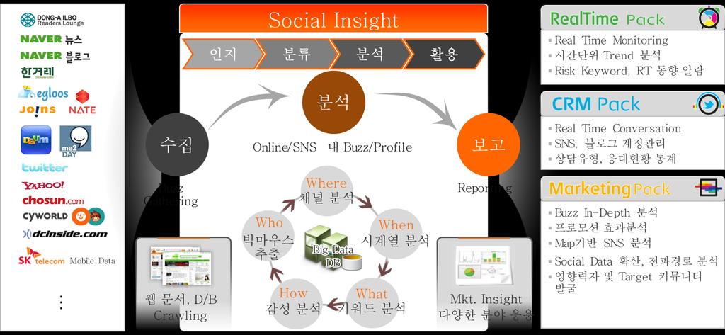 소셜분석 37