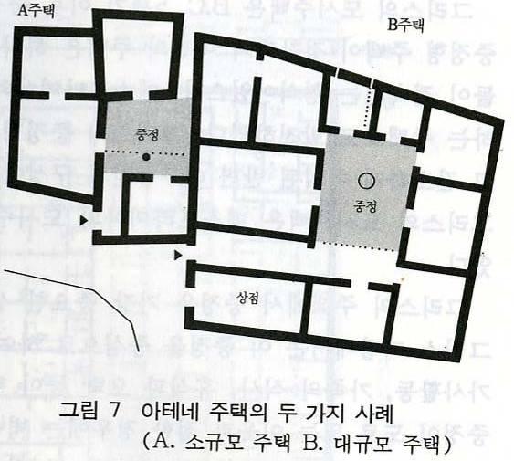 Ⅲ. 서양주거의역사 11 아테네의연속된두주택 (BC 5세기 ~4세기 ) - 작은규모의주택 :