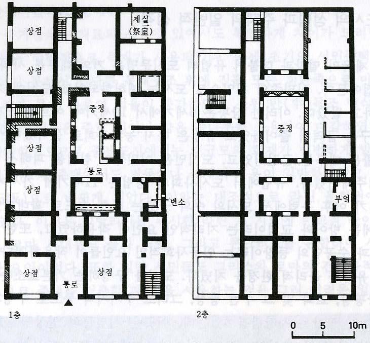 Ⅲ. 서양주거의역사 18 -