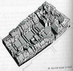 Ⅲ. 서양주거의역사 23 공간적특징 - 직주겸용 ( 職住兼用 ) : 지역의구분이없는복합적인도시구성 - 주택후면의중정 : 중정을중심으로하나의블록형성, : 공동우물, 소규모의공동출입구 : 밀집화에따른공간적매개체