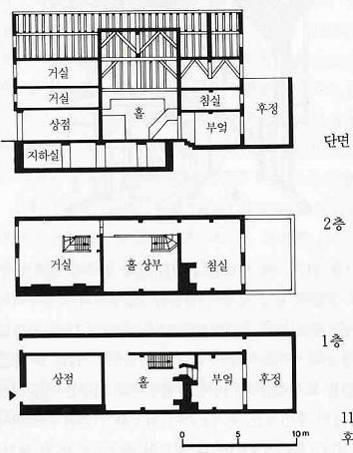 - 전면부 : 1층에상점, 상층에상점부속의생활공간,