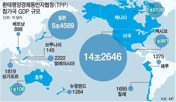 베트남진출을통한 TPP 활용가능 TPP 는베트남진출기업에대해베트남산원자재등의부가가치가