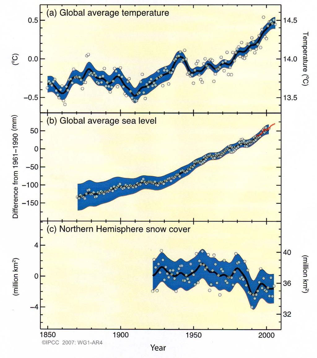 지구평균기온상승