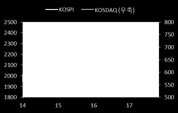 기대하고있는세제개편안의올해안실현가능성에따라정책신뢰도가결정되며미국주식시장은변동될수있을것으로보인다.