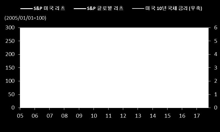 월헤지펀드종합지수는한달간 % 상승, 9 개월연속상승세를이어갔다.