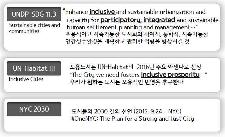 개발하기위해서는 (1) 해외선진사례를분석하여시사점을도출하고 (2) 현 한국상황진단이시급함 국제사회에서도포용적도시발전의중요성부각 < 그림 5-12> 포용적도시발전선언의대표적사례 UNDP 는 2015 년 9월 25일유엔지속가능발전을위한정상회담 (United Nations Sustainable Development Summit) 을개최하고새롭게 2030