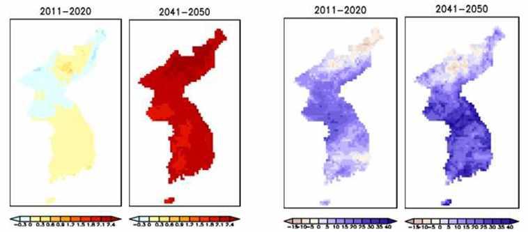 4. 안전하고편리한시민중심의도시 1) 배경과의의 기후변화에따른도시재해발생증가 우리나라의기후변화영향은전세계평균보다빠르게진행되는추세이며, 기후변화영향이더욱증가될것으로전망 - RCP(Representative Concentration Pathways) 시나리오에따르면, 기존배출량기준의 SRES(Special Report on Emission Scenario)