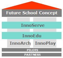 New Trendy ICT 의교육적활용방안연구 [ 그림 Ⅱ-3] 이노스쿨프로젝트의컨셉 ( 출처 : http://innoschool.tkk.