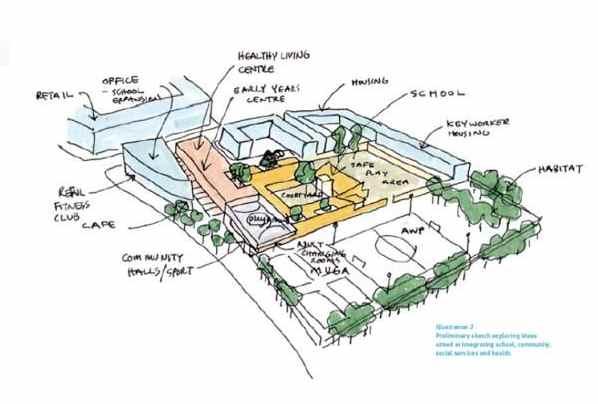 New Trendy ICT 의교육적활용방안연구. 2020 21.,,,,. (Bradford), (Bristol), (Greenwich and Lewisham), (Sheffield) 2004 2. 6, 2011.