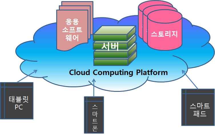 Ⅱ. New Trendy ICT 동향분석,...,., PC.