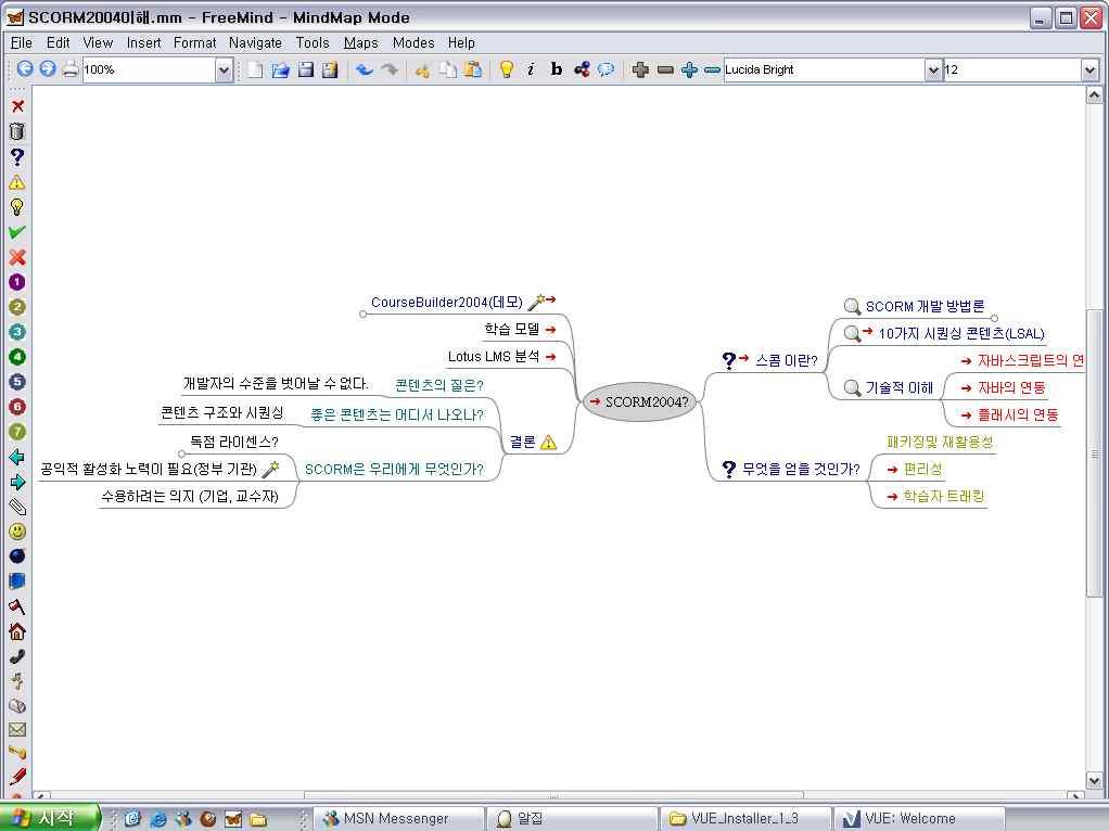 Ⅳ. New Trendy ICT 의교육적활용방안,, ( ).,,,, ikwl,. 나. 활용방안 1) 마인드맵 ( ).