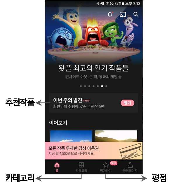 미디어 218. 1. 4 Netflix, 경험개선에초점 둘째, 이용자가선호하는콘텐츠를지속적으로학습 구매 제공하여이용자경험을개선한다. 최신드라마콘텐츠몇개가있다고절대플랫폼에대한선호도가높아지지않는다. 특정콘텐츠를보고싶다면실시간방송이나 VoD, 또는다운로드를받으면그만이다.