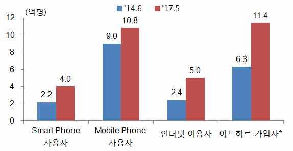 * 인도 IT 산업은크게 IT 서비스, 비즈니스성과관리 (BPM, Business Process Outsourcing), 소프트웨어 제작및엔지니어링서비스, 하드웨어의 4 가지영역으로분류.