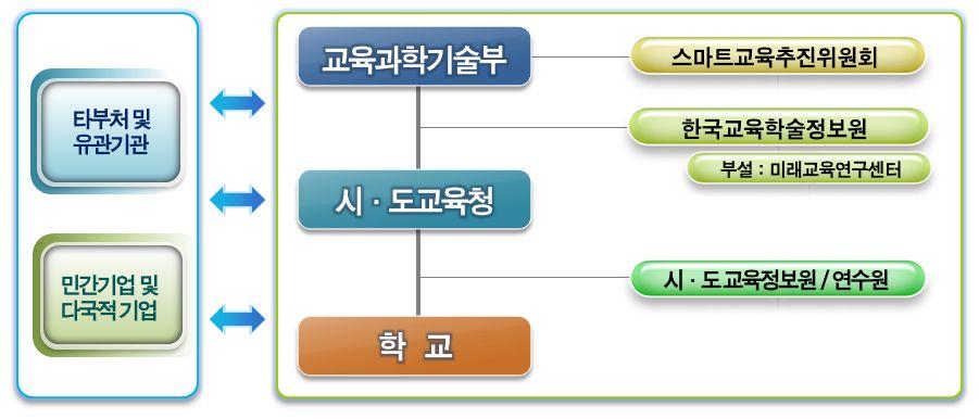 Ⅴ. 추진체계및일정 1.