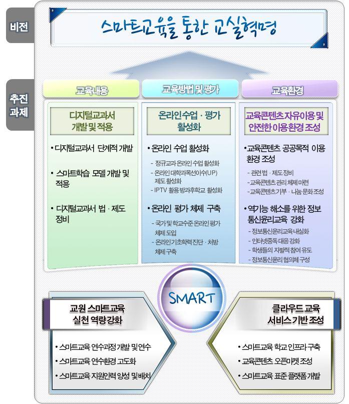 Ⅱ. 비전및추진방향 1.