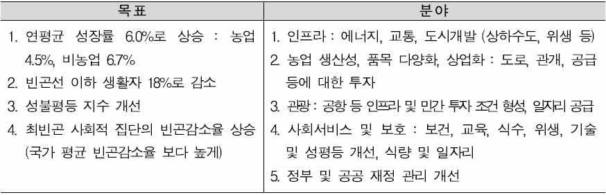 < 네팔 3 개년계획의주요목표 > 관계부처협동 (2016).