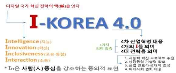 차산업혁명정책브랜드 I-KOREA 4.