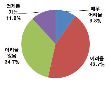 < 참고 2> 인천지역업체의필요인력및구인애로조사 인천지역의인력난해소대책을마련하기위하여 2012.