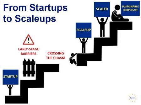 III. 해외지역창업생태계사례 : Scale up 시장규모를성장시키는데있어 80%