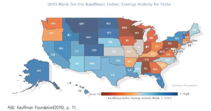 II. 국내지역창업생태계현황 창업생태계는지역별로균형있게발전될필요가있음.