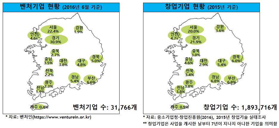 II. 국내지역창업생태계현황