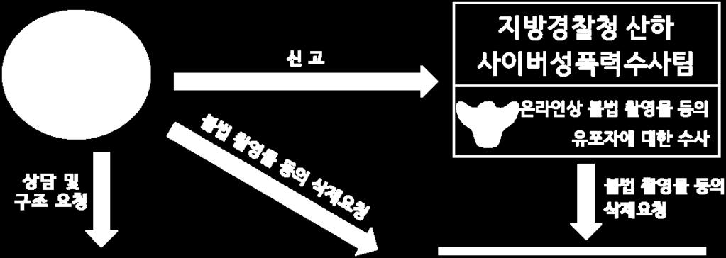 국회입법조사처제출자료 (2018.5.).